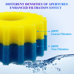 ShuRex gros plan sur texture de mousse montrant pores et filtration efficace