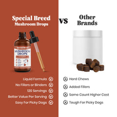 Special Breed comparaison taille de la bouteille pour visualiser la quantité de 120 compt.