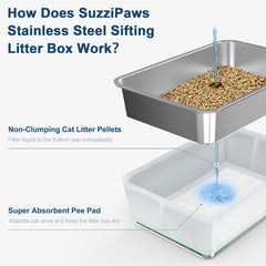 suzzipaws gros plan tamis elliptique filtre granulés réduit gaspillage