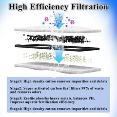 Switior détail des granules de zéolite sphérique illustrant adsorption des métaux lourds