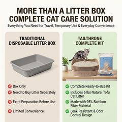 TailThrone bac en usage avec chat, confort et hygiène garantis