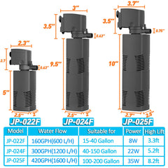 TARARIUM comparaison d'échelle montrant taille adaptée 15–40 gallons