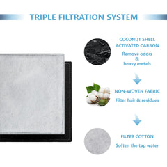TOGGATH installation d'un filtre dans une fontaine montrant facilité et ajustement sûr