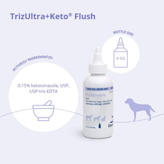 TrizULTRA + Keto application oreille chien facilitant nettoyage précis