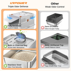 URPOWER compartiment pour charbon actif réduit efficacement les odeurs
