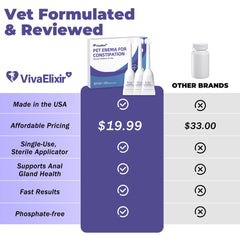 VivaElixir démonstration d’application réduisant la constipation chez chien