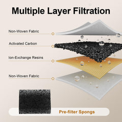 Voluas filtre détail coupé montrant couches pour meilleure filtration