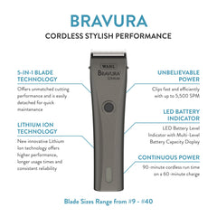 Wahl Bravura lame 5‑en‑1 montrant polyvalence pour différentes longueurs
