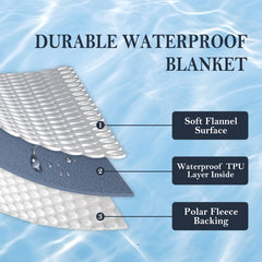 Yaning couverture dos polaire en gros plan montrant chaleur et texture