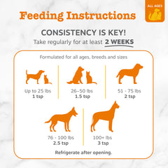 Zesty Paws versée sur nourriture pour chien démontrant appétence accrue