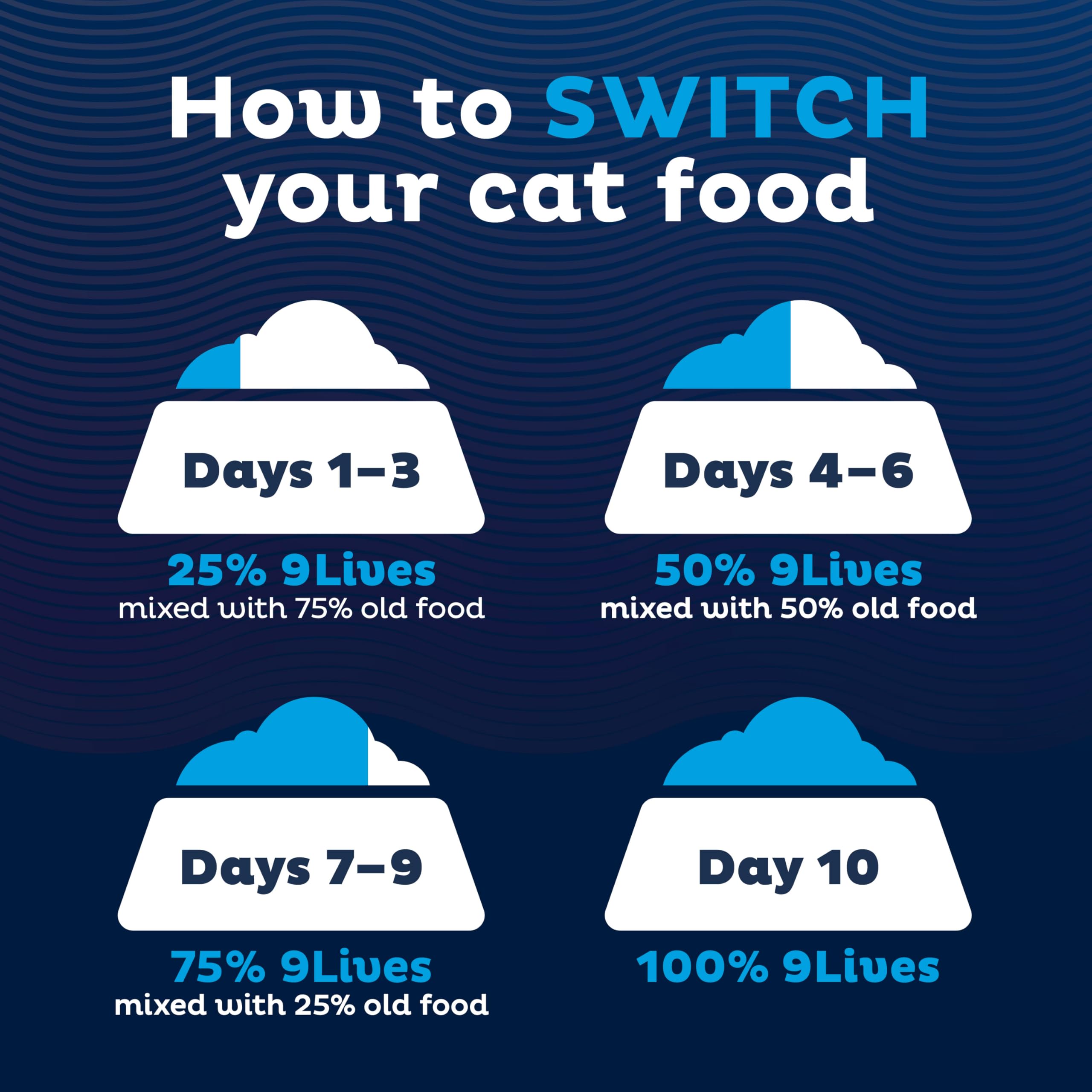 9Lives étiquette nutrition détaillée, informations sur vitamines et minéraux