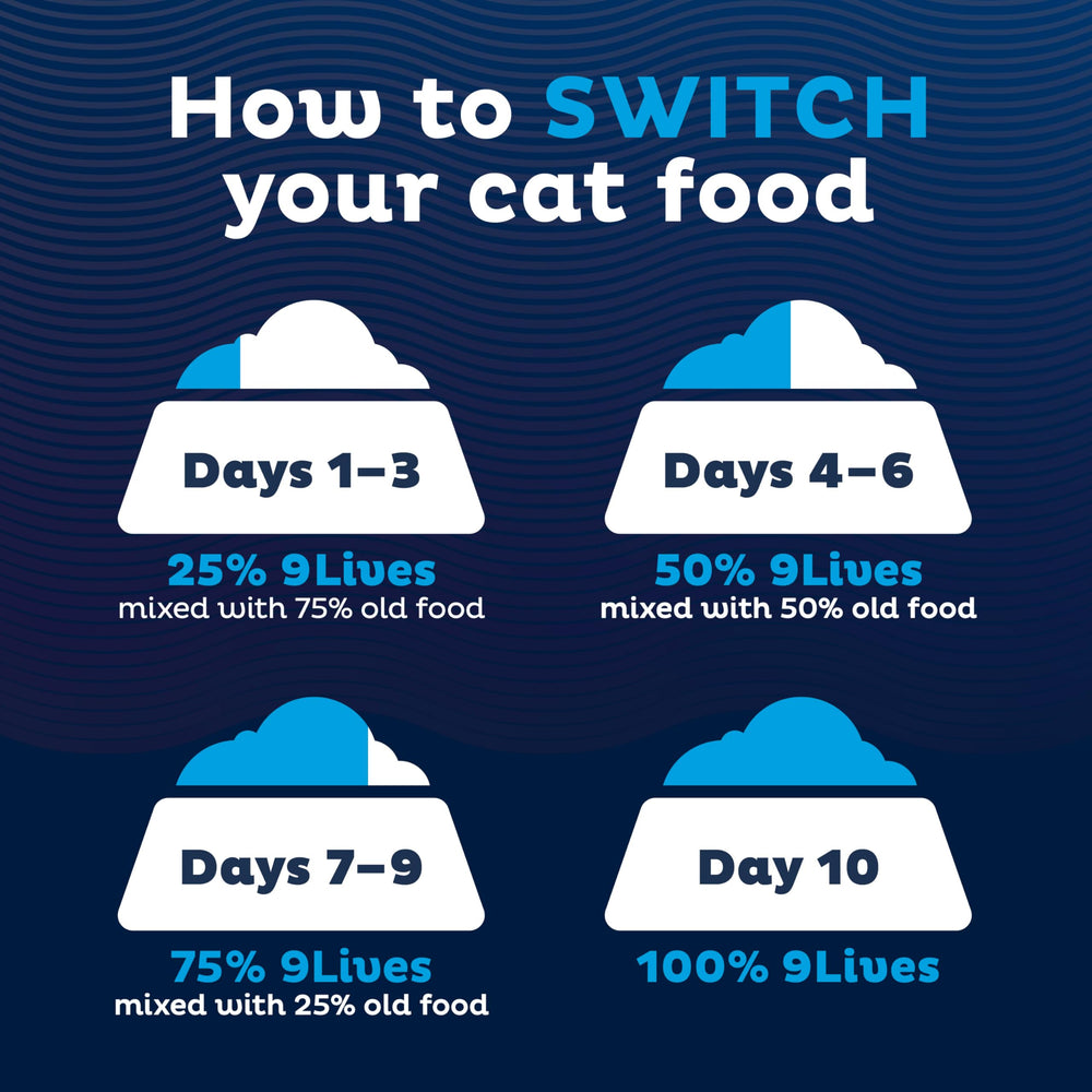 9Lives étiquette nutrition détaillée, informations sur vitamines et minéraux