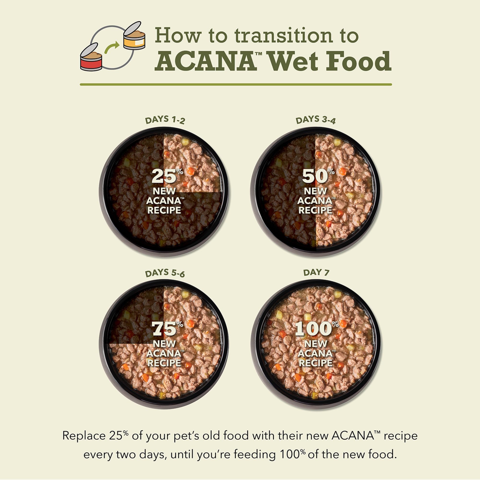 ACANA chat en train de manger pour illustrer l'acceptation du produit