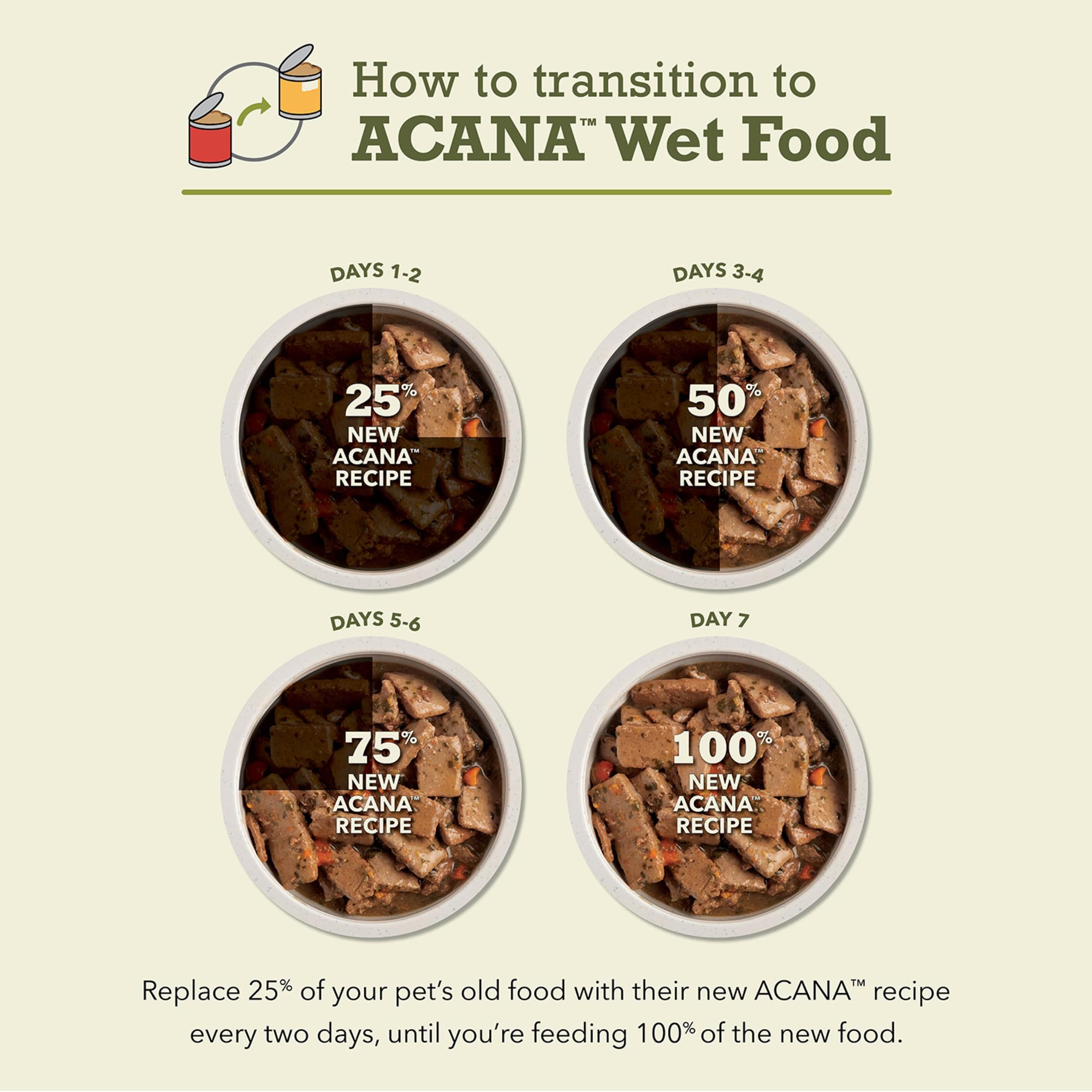 ACANA conserve à l’échelle montrant taille pratique et portions individuelles