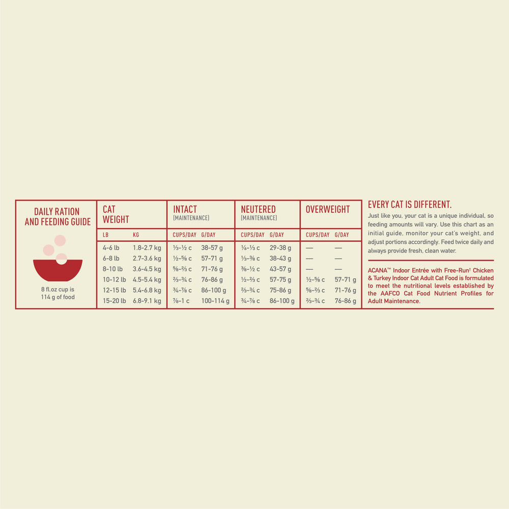 ACANA comparaison taille des croquettes tenue à la main pour évaluer l'échelle