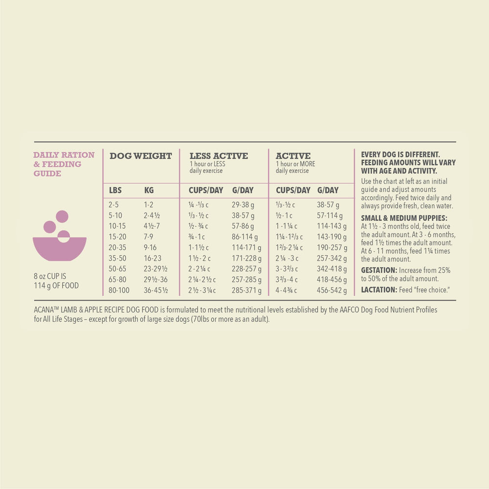 ACANA comparaison de taille des croquettes avec une main pour évaluer portion