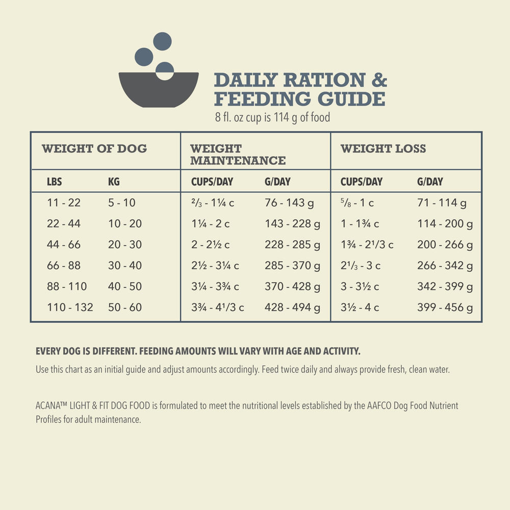 ACANA étiquette nutritionnelle en gros plan, montre analyse et ratios d'ingrédients
