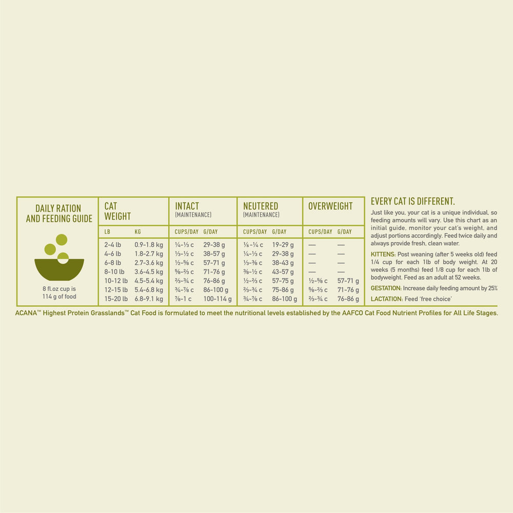ACANA étiquette nutritionnelle affichant taux de protéines et ingrédients