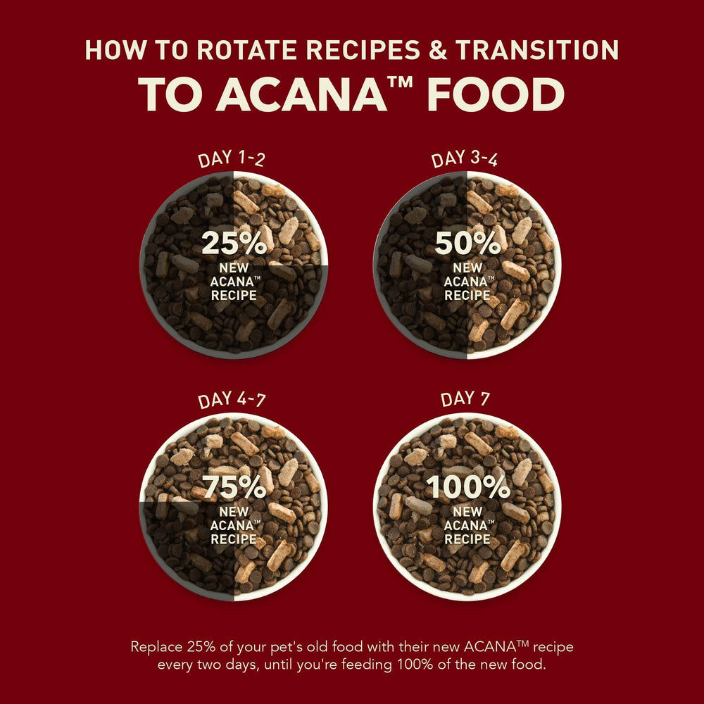 ACANA produit présenté dans un intérieur moderne pour usage quotidien