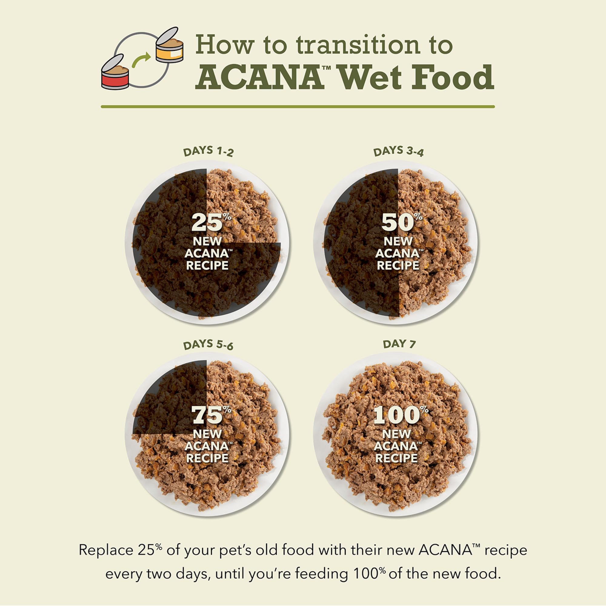 ACANA canette à l'échelle pour montrer la taille et portion pratique