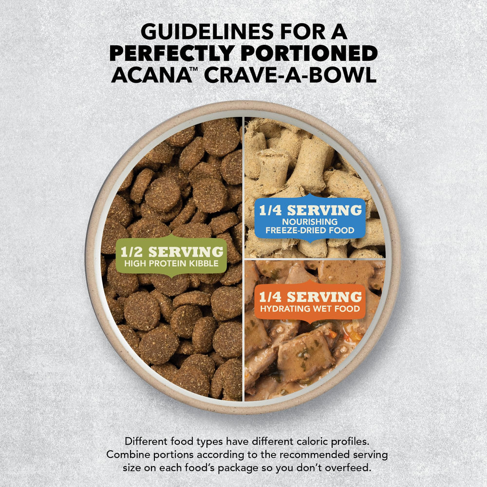 ACANA sac 13 lb posé à côté d'un tableau de portions indiquant guide d'alimentation