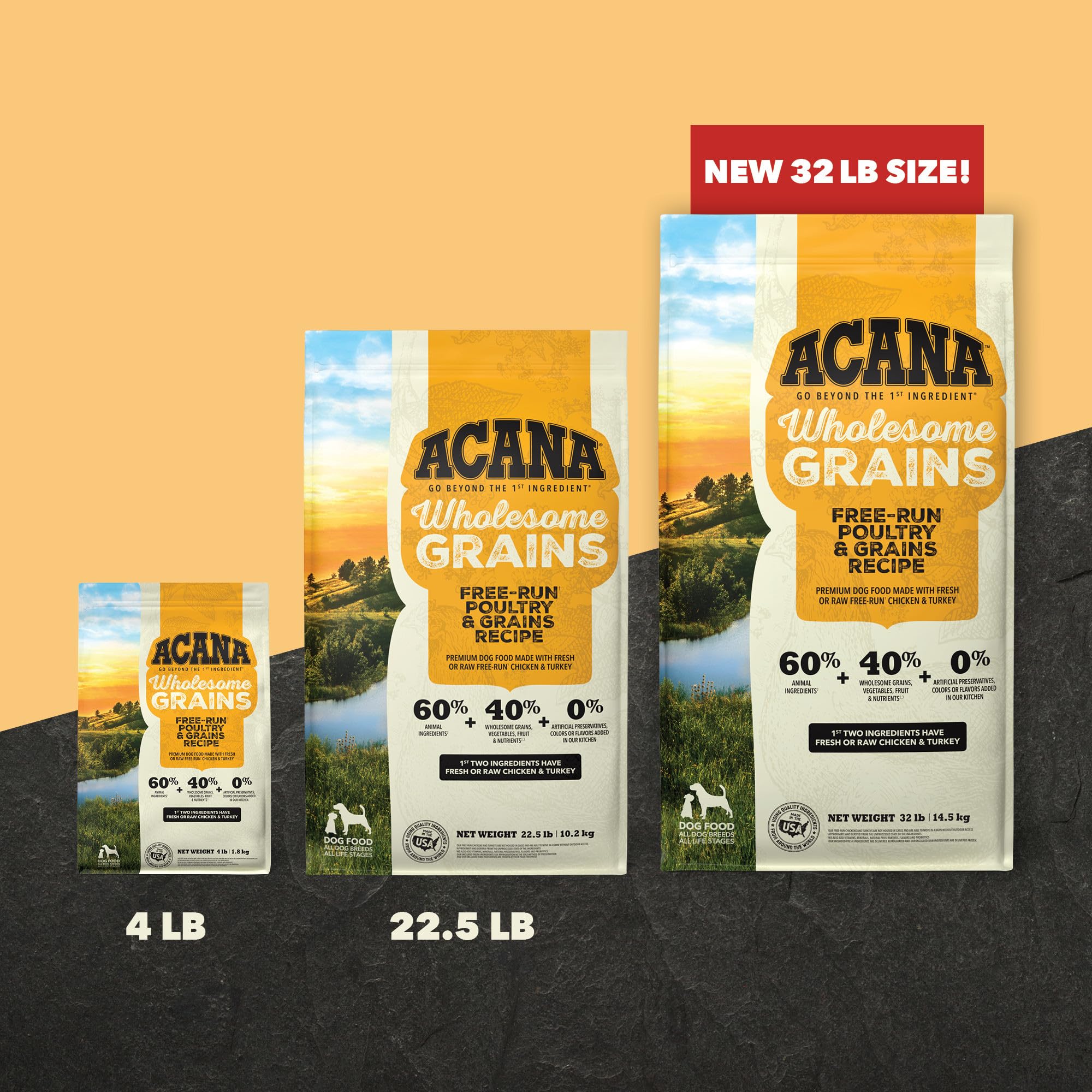 ACANA comparaison de portion montrant quantité adaptée selon poids