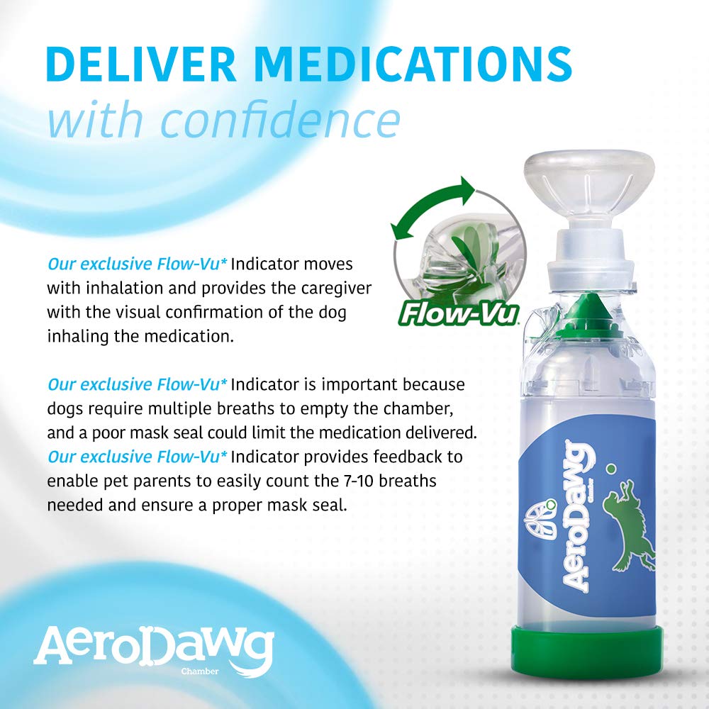 AeroDawg indicateur Flow‑Vu en action confirmant inspiration