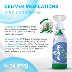 AeroDawg indicateur Flow‑Vu en action confirmant inspiration