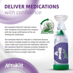 Aerokat comparaison des deux masques pour ajustement optimal