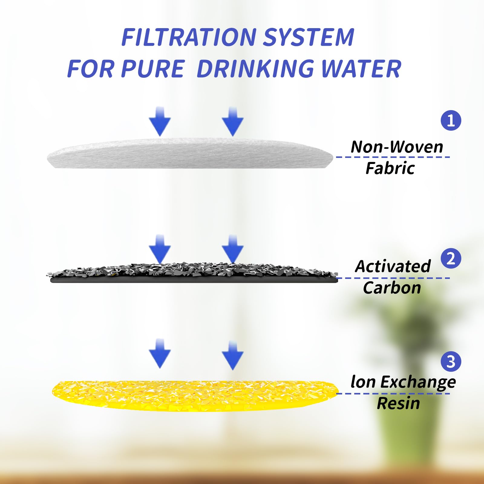 AIAUON filtre ouvert révélant couches de coton, charbon et résine purifiante