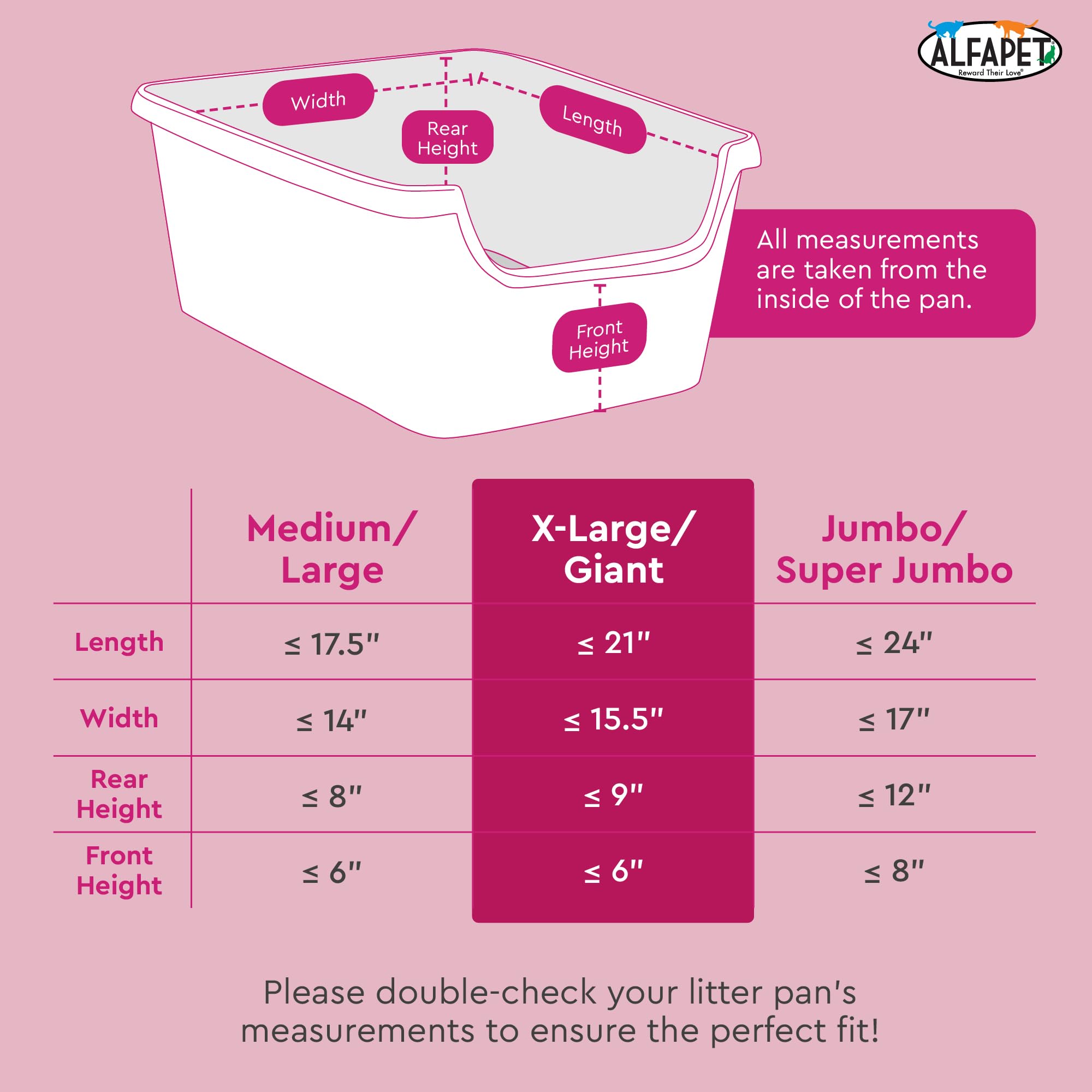 Alfapet comparaison taille montrant capacité 20 lb et compatibilité bac