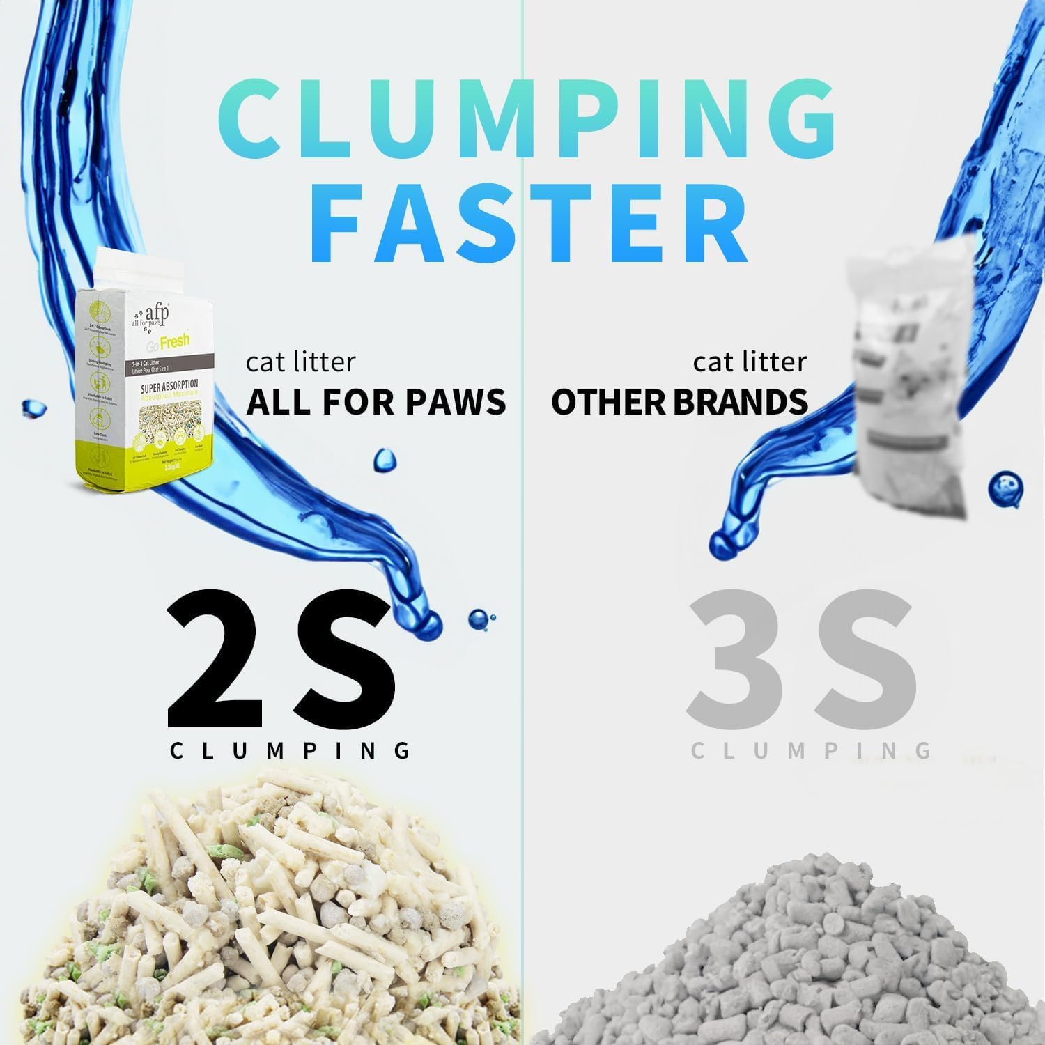 All For Paws comparaison pistage montrant peu de résidu sur chaussure