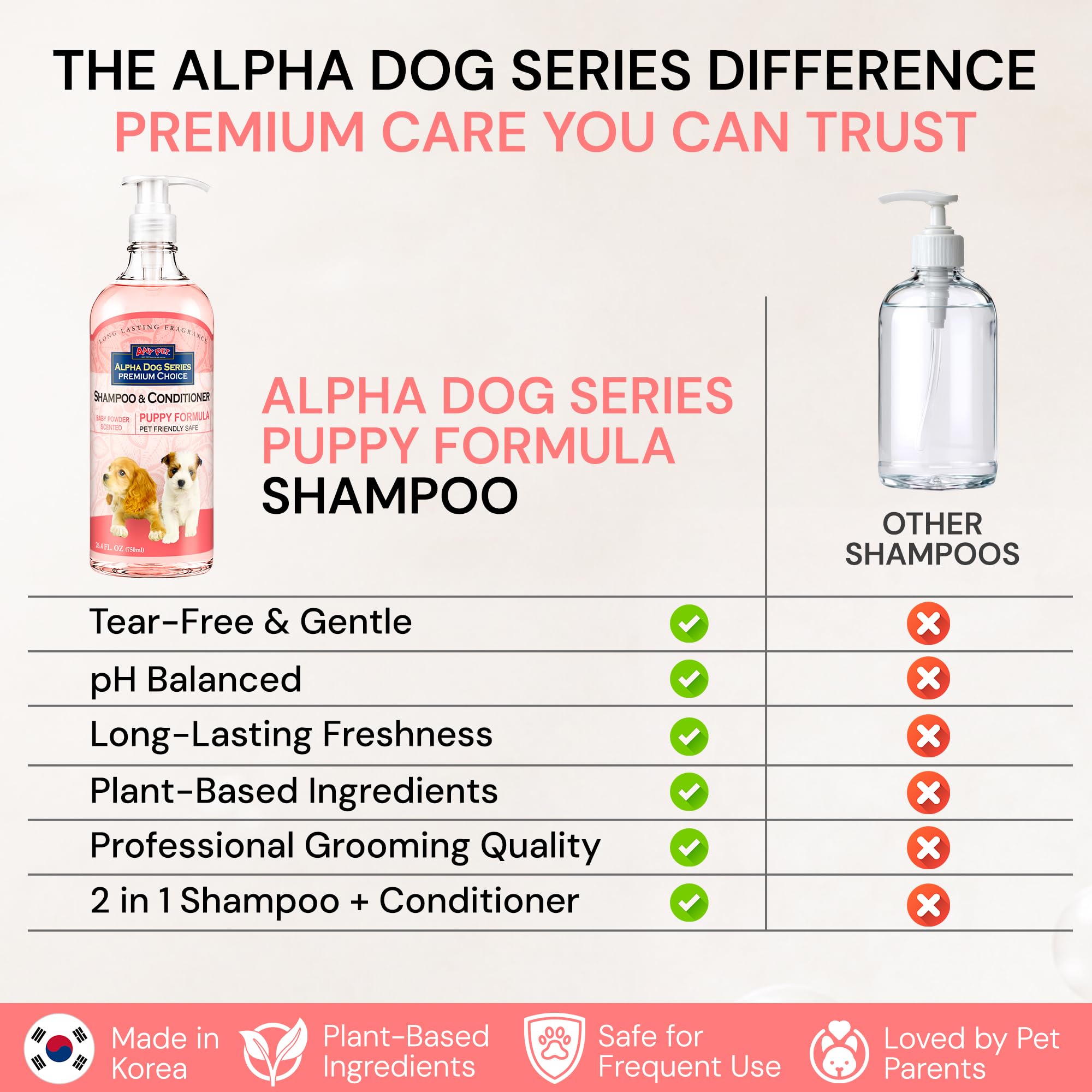 Alpha Dog Series flacon dans une ambiance salle de bain pour usage quotidien pratique