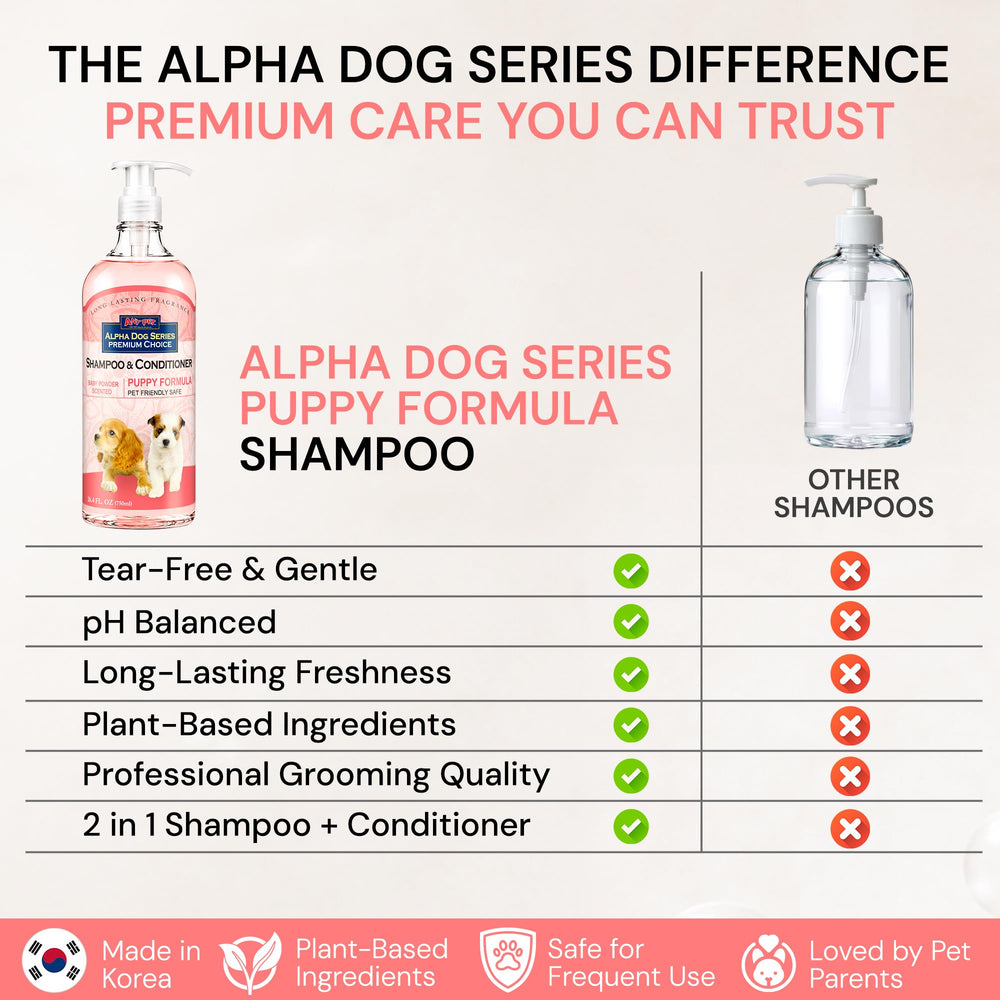 Alpha Dog Series flacon dans une ambiance salle de bain pour usage quotidien pratique