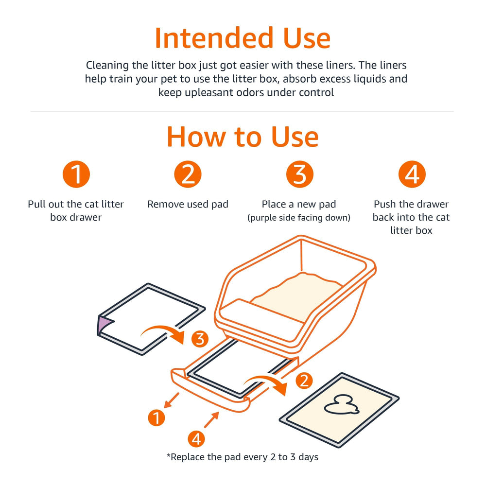 Amazon Basics tapis installé dans un bac à tiroir pour nettoyage facilité