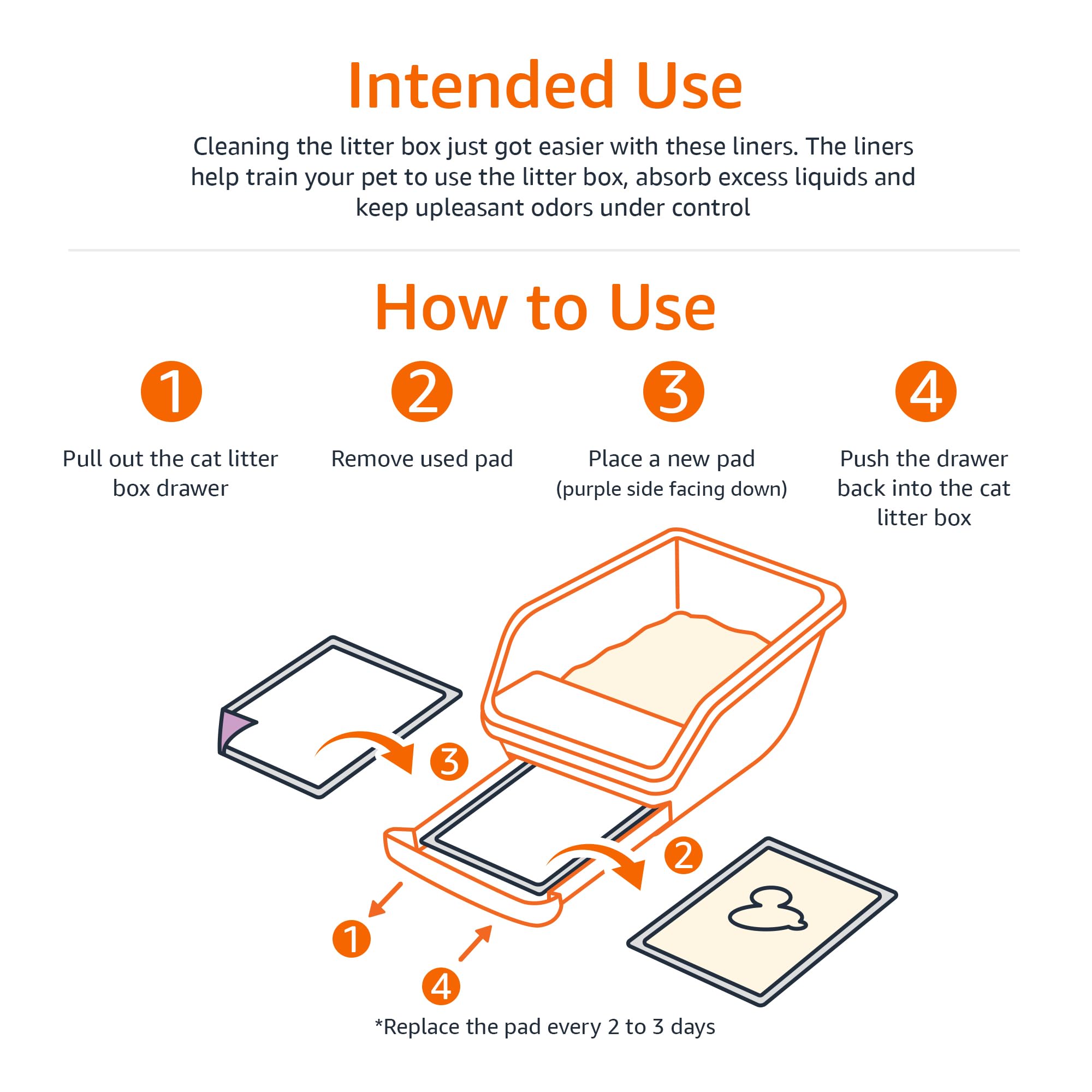 Amazon Basics tapis en usage dans bac à tiroir pour nettoyage rapide