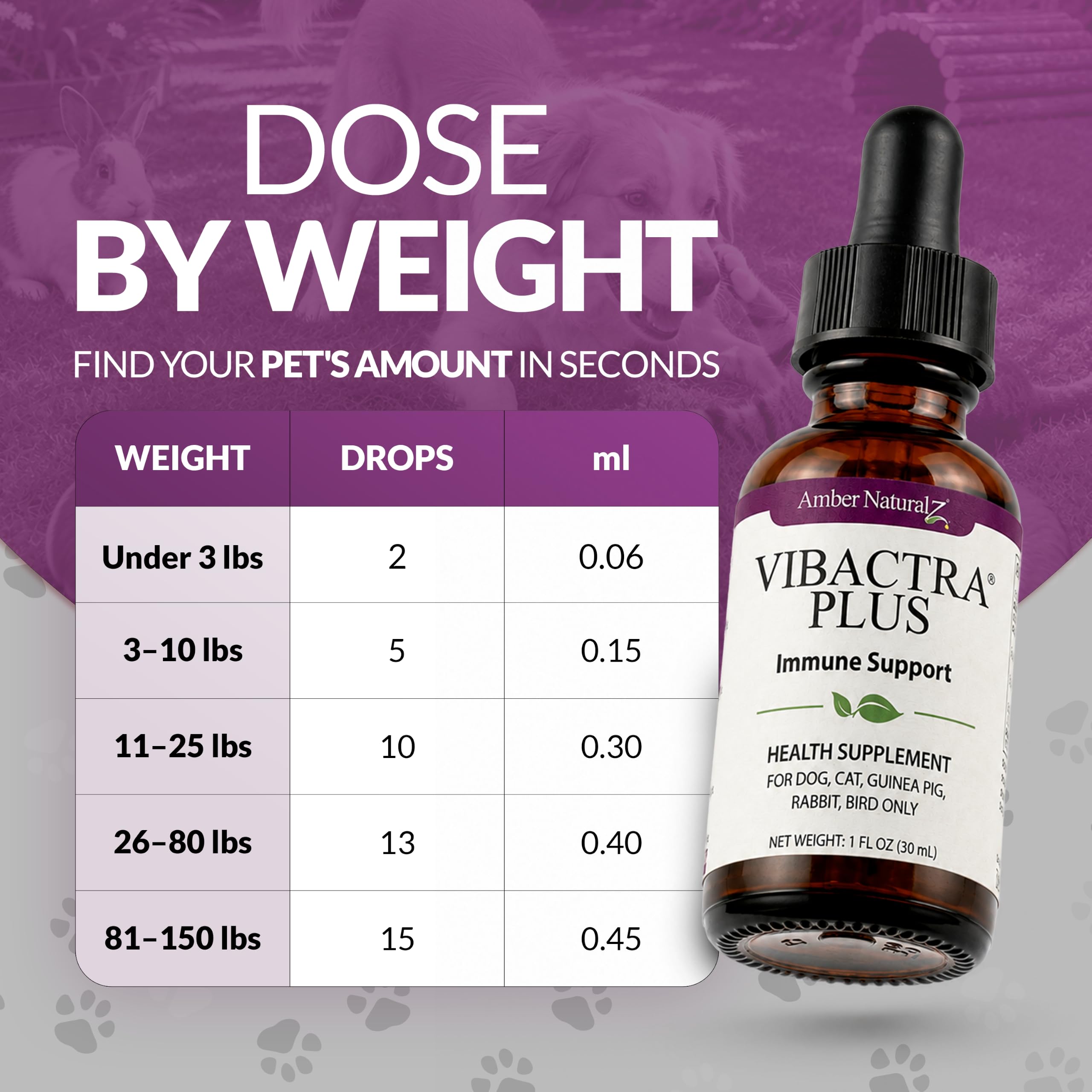 AMBER NATURALZ comparaison taille du flacon pour échelle pratique