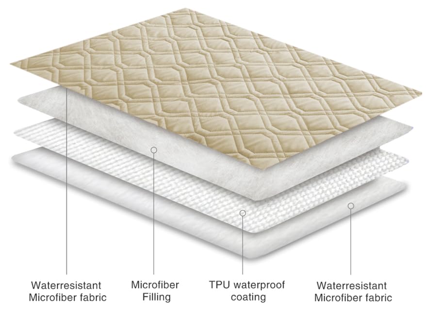Ameritex chien allongé sur la housse illustrant protection et confort partagé