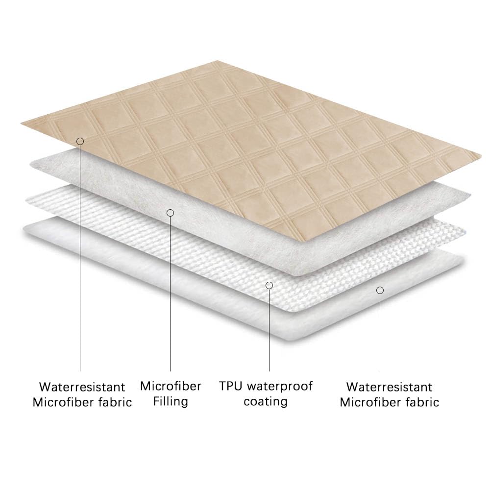 Ameritex comparaison de taille montrant l'échelle, choix de dimensions pratique
