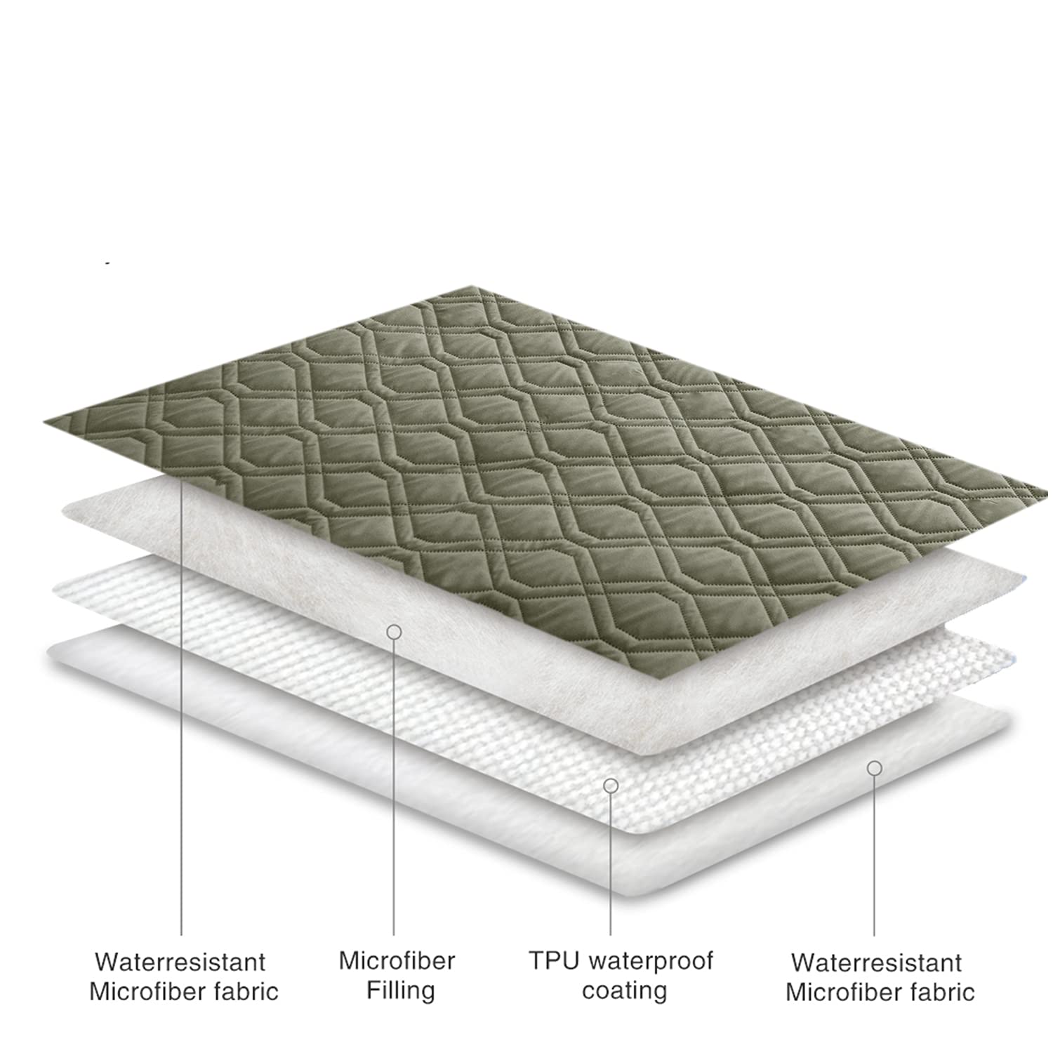 Ameritex comparaison taille montrant couverture généreuse du meuble
