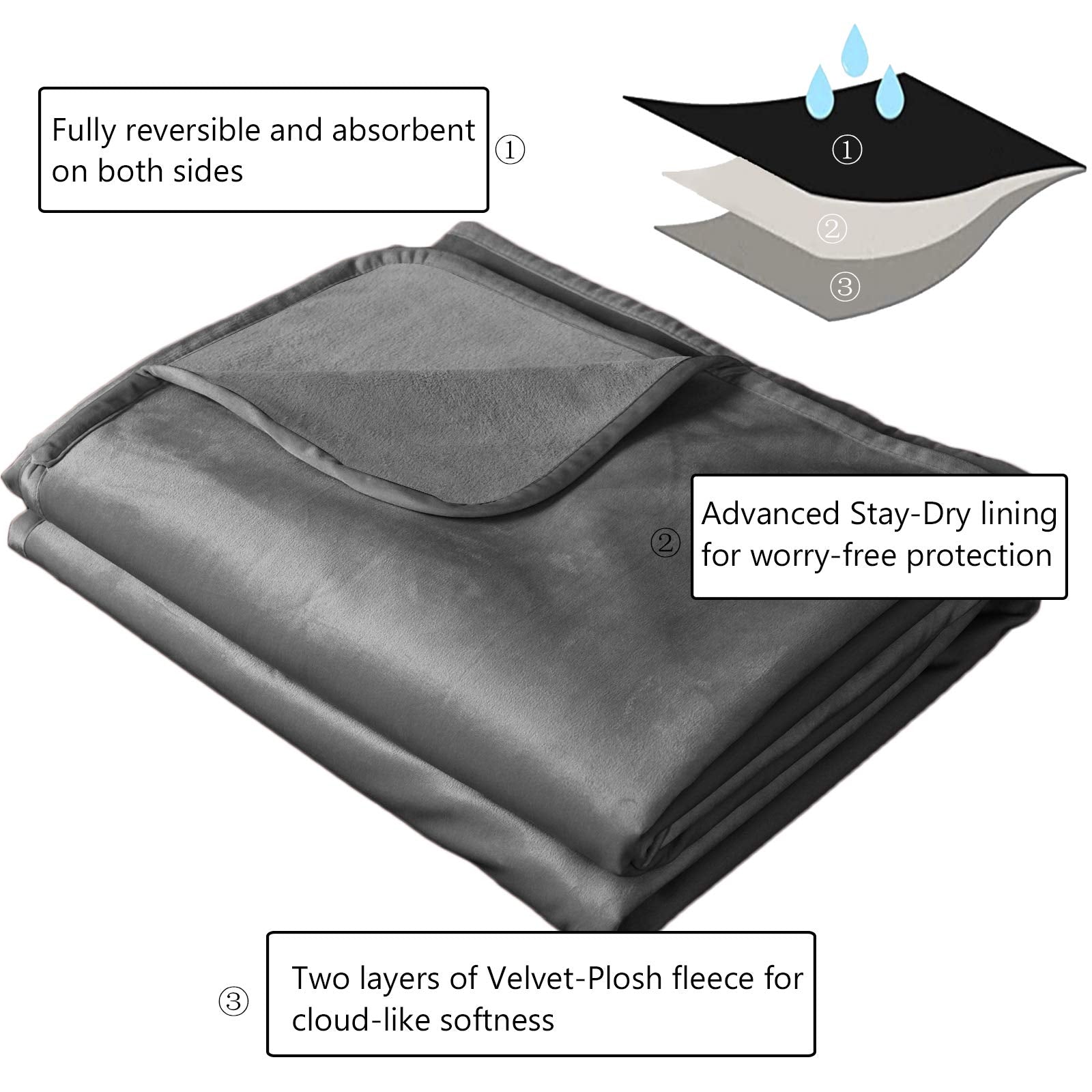 Ameritex face coral fleece visible pour résistance et chaleur