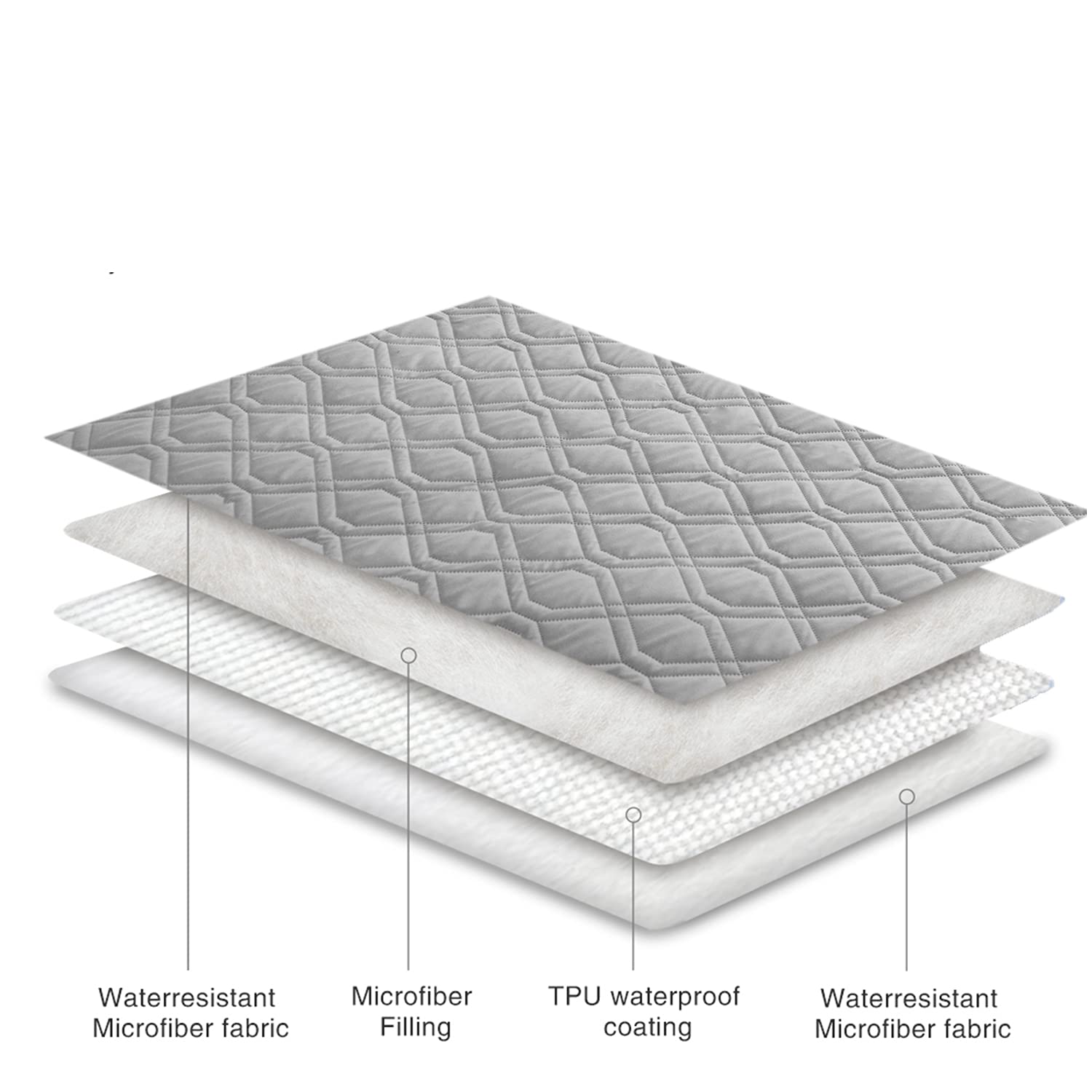 Ameritex face imperméable gros plan protégeant contre les liquides