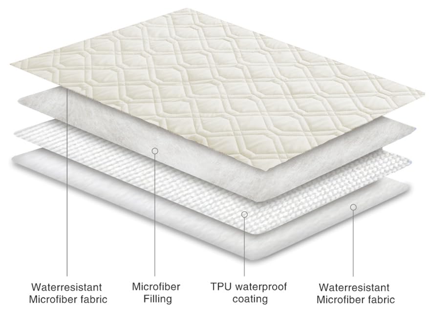 Ameritex housse en usage avec chien pour tranquillité