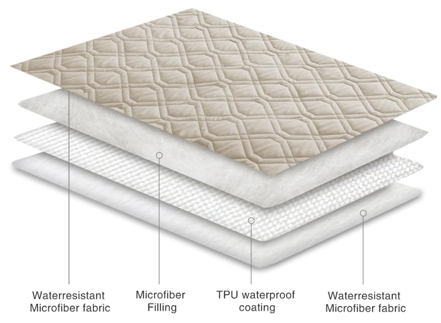 Ameritex housse en usage sur canapé avec chien, garde tissu propre