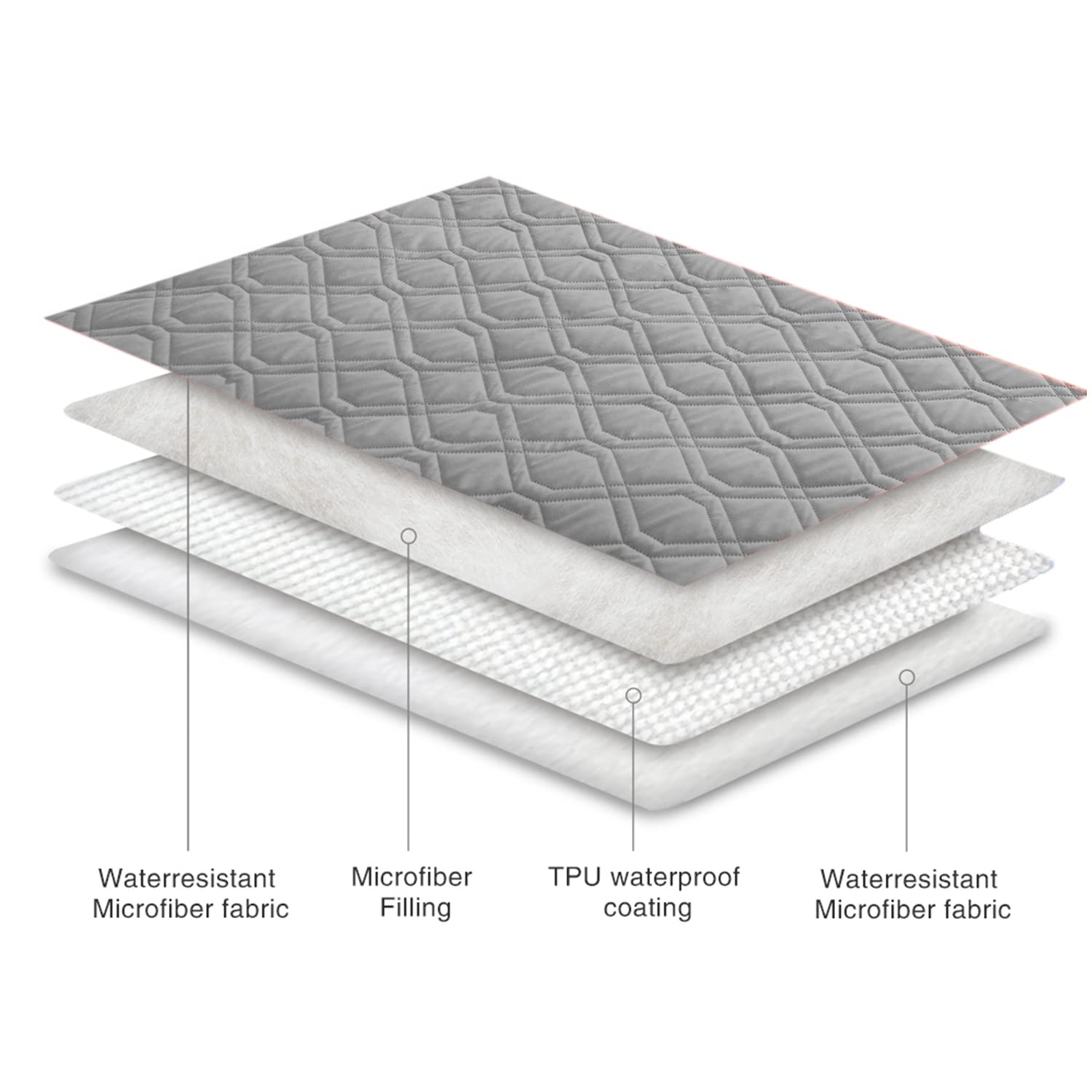 Ameritex housse installée sur lit protection complète du matelas
