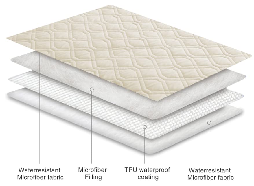 Ameritex housse en usage avec chien protège tissu et coussin
