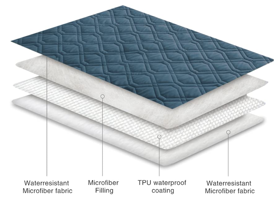 Ameritex protection lit entier couvre confortable et étanche