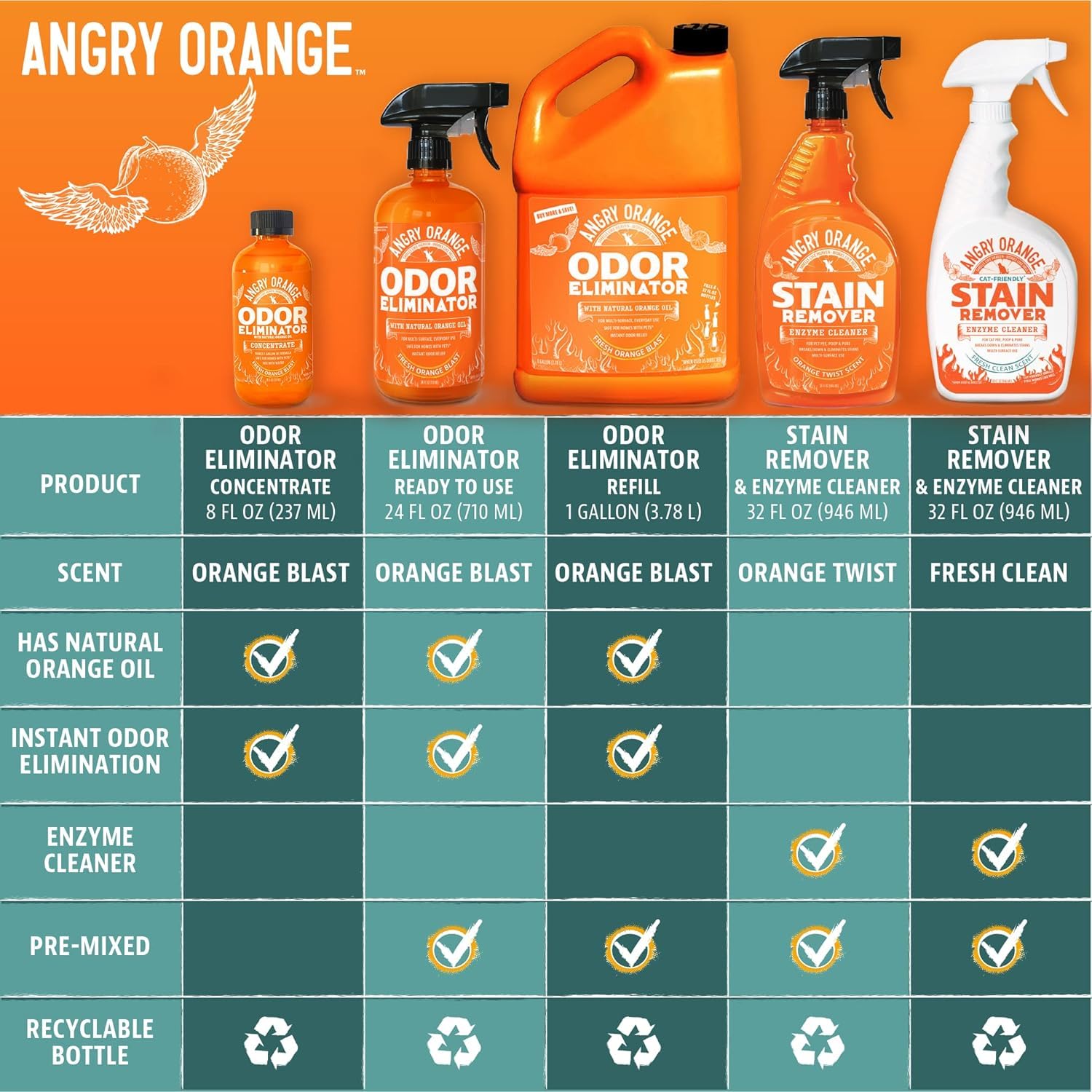 Angry Orange en contexte maison démontrant utilisation quotidienne sûre