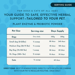 Animal Essentials versé sur gamelle pour démontrer ajout direct à la nourriture