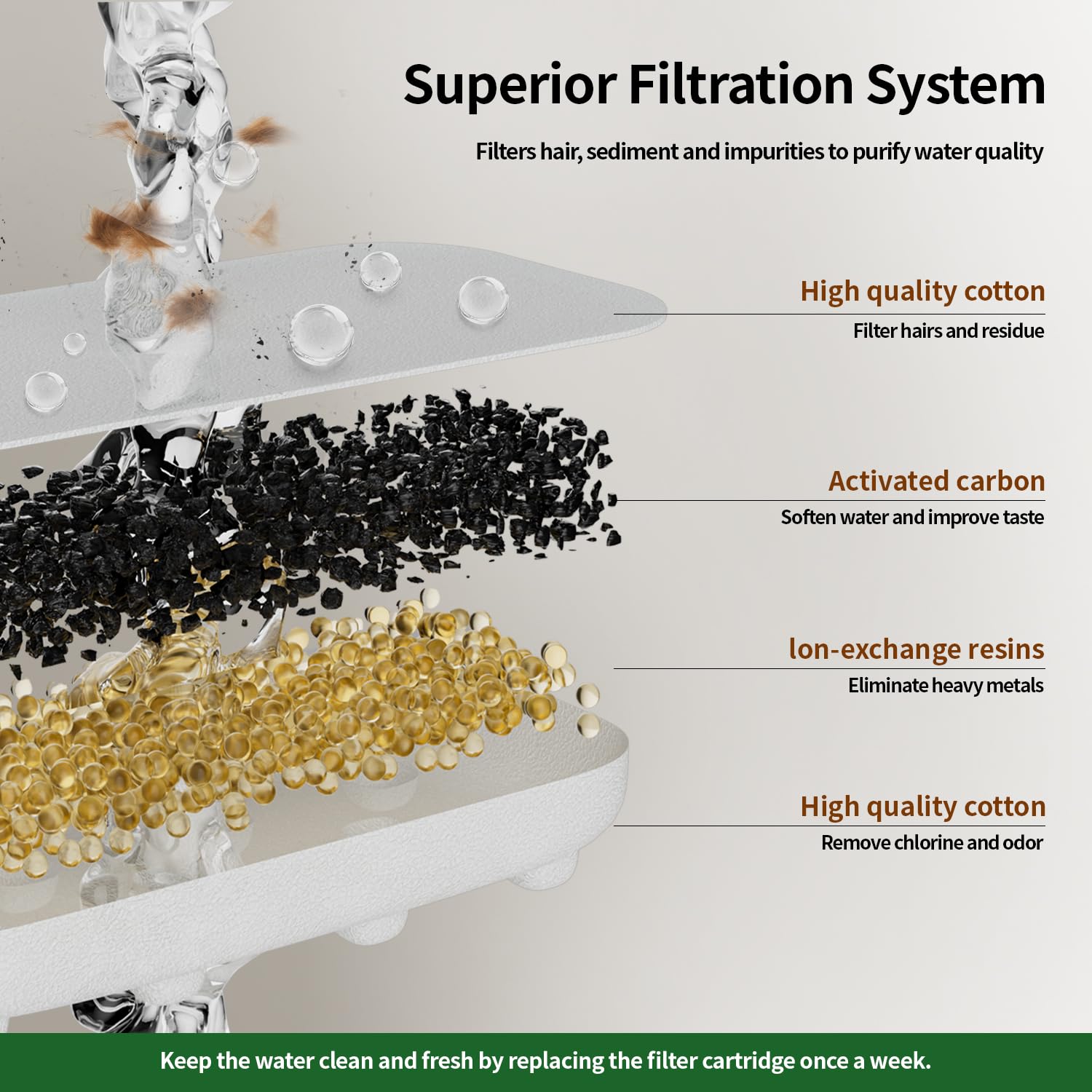 APAUK filtre rectangulaire en avant offrant filtration triple efficace